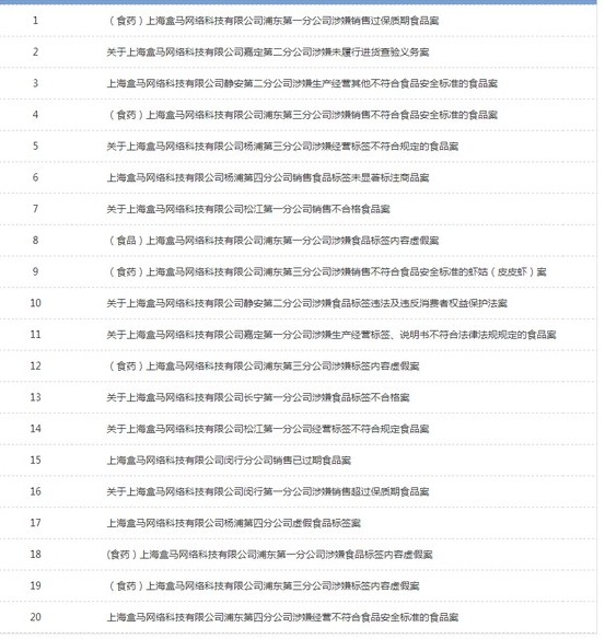 盒马开店不减反提速30%  狂奔仍要留心路上的“坑”_零售_电商报