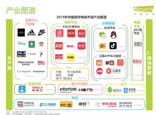 从库存电商领域跑出的爱库存，会成为下一个“阿里巴巴”吗？_行业观察_电商报