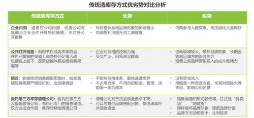 从库存电商领域跑出的爱库存，会成为下一个“阿里巴巴”吗？_行业观察_电商报