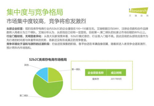 从库存电商领域跑出的爱库存，会成为下一个“阿里巴巴”吗？_行业观察_电商报