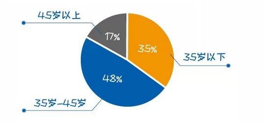 中储智运618消费数据：55%司机“剁手”_B2B_电商报