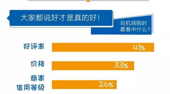 中储智运618消费数据：55%司机“剁手”_B2B_电商报