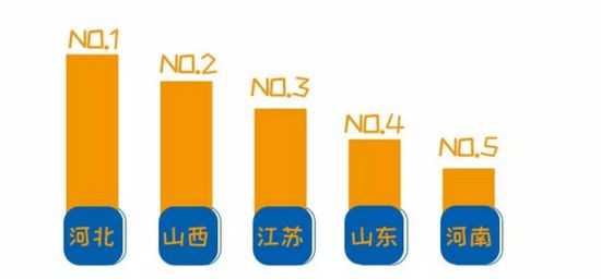 中储智运618消费数据：55%司机“剁手”_B2B_电商报