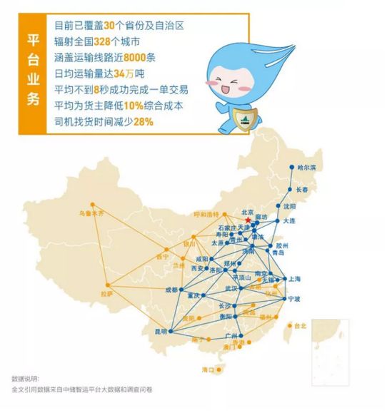 中储智运618消费数据：55%司机“剁手”_B2B_电商报
