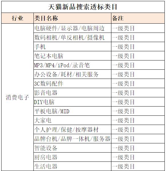 天猫新增新品规则 将于7月9日生效_零售_电商报