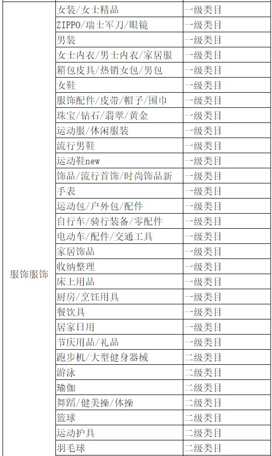 天猫新增新品规则 将于7月9日生效_零售_电商报