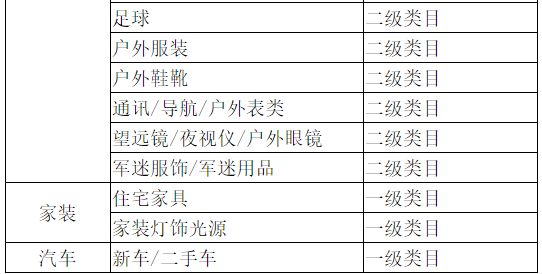 天猫新增新品规则 将于7月9日生效_零售_电商报