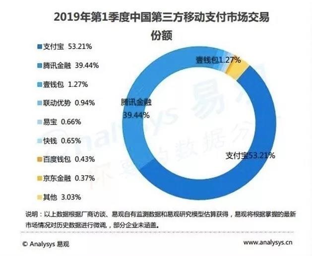 柳暗花明又一“村”，移动支付发展下一站_金融_电商报