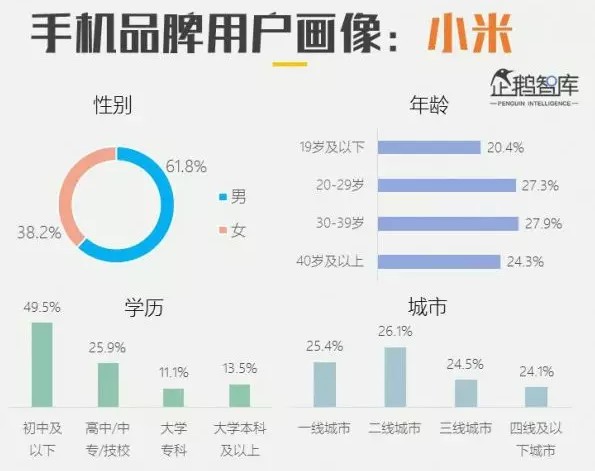 直男小米的女神生意经_零售_电商报