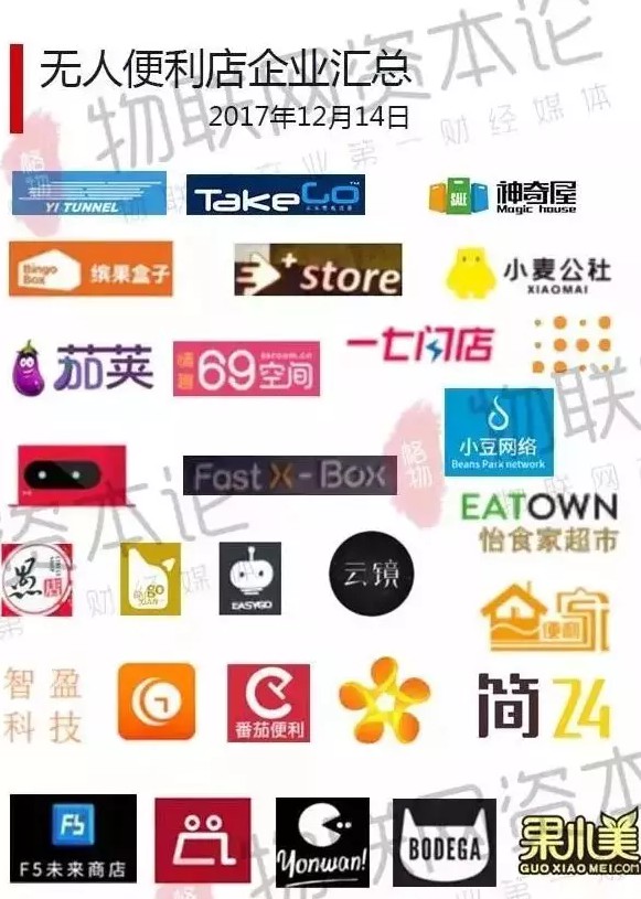 百亿教训，新零售悲歌！_零售_电商报