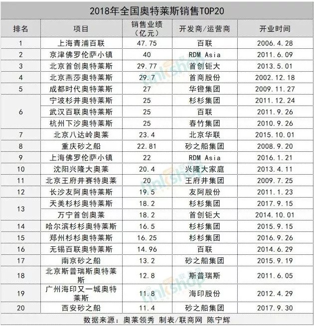 豪掷29亿，唯品会的野心终于暴露了！_零售_电商报