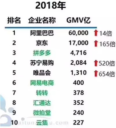 豪掷29亿，唯品会的野心终于暴露了！_零售_电商报
