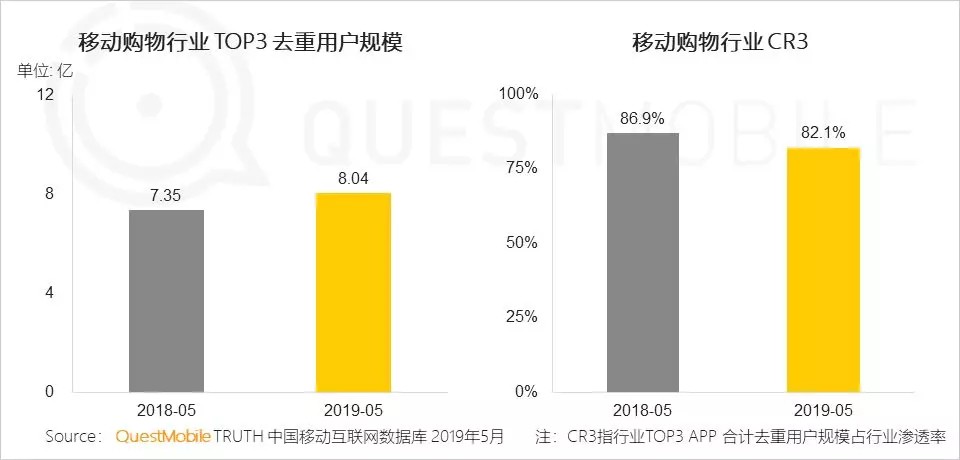 QuestMobile内容电商研究报告：移动购物业消费群体年轻化_零售_电商报