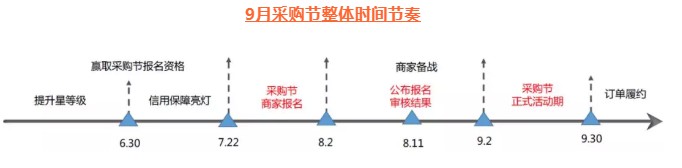 阿里国际站9月采购节时间轴发布 9月2日正式开启_零售_电商报