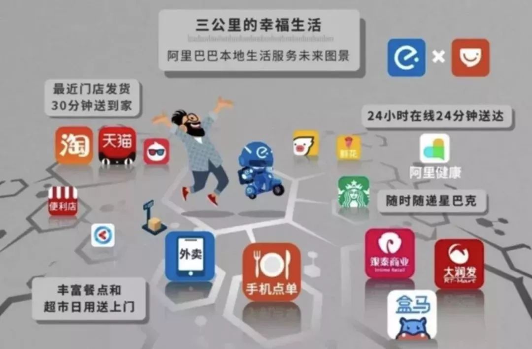 阿里本地生活服务“爬楼”_O2O_电商报