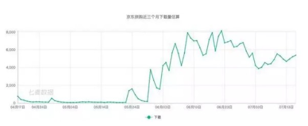 刘强东突然宣布:京东又一部门强势崛起!_行业观察_电商报