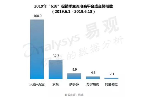 刘强东突然宣布:京东又一部门强势崛起!_行业观察_电商报