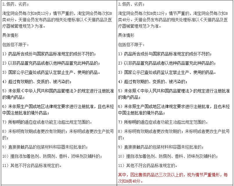 淘宝修订禁售商品管理规范 变更三类商品规则解读_零售_电商报