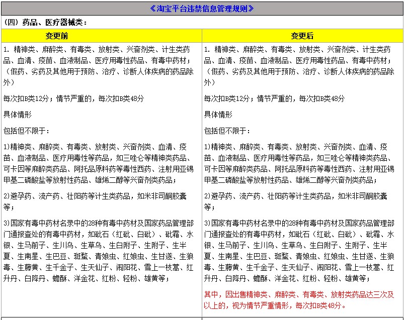 淘宝修订禁售商品管理规范 变更三类商品规则解读_零售_电商报
