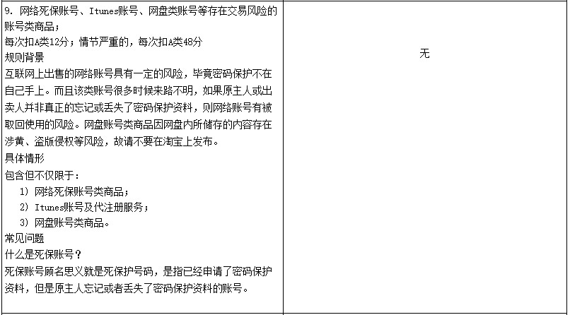 淘宝修订禁售商品管理规范 变更三类商品规则解读_零售_电商报
