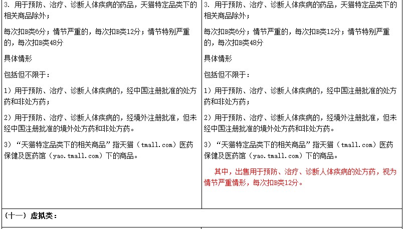 淘宝修订禁售商品管理规范 变更三类商品规则解读_零售_电商报