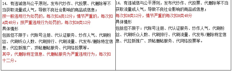 淘宝修订禁售商品管理规范 变更三类商品规则解读_零售_电商报