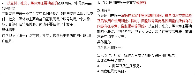 淘宝修订禁售商品管理规范 变更三类商品规则解读_零售_电商报