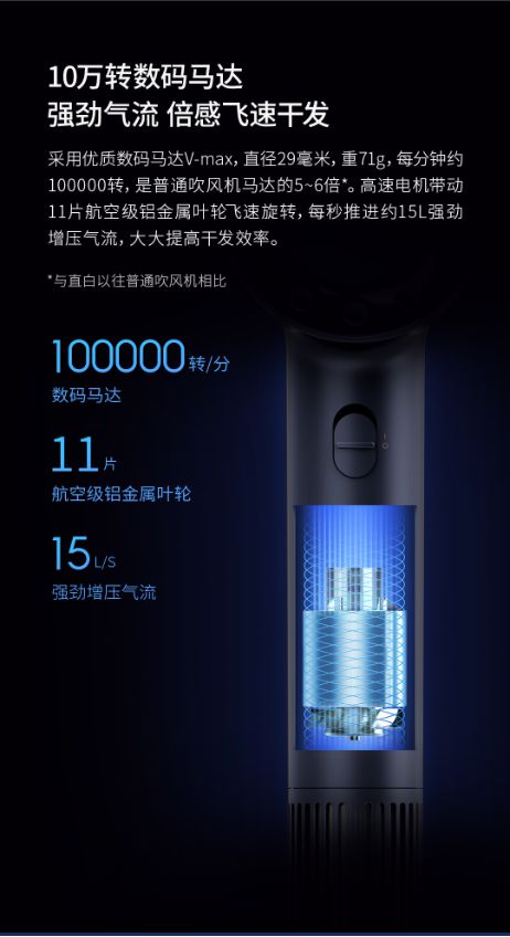 仅30分钟便众筹成功 直白高速吹风机成小米有品又一爆款_行业观察_电商报