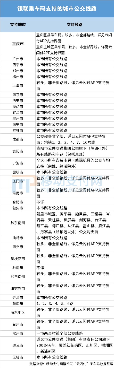 车来了上线“银联”乘车码 入局交通移动支付_金融_电商报