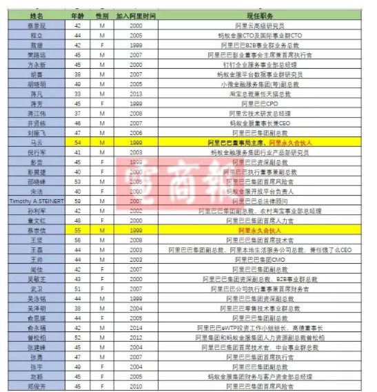 马云离职后，20岁的阿里凭什么做成“102年的企业”？_行业观察_电商报