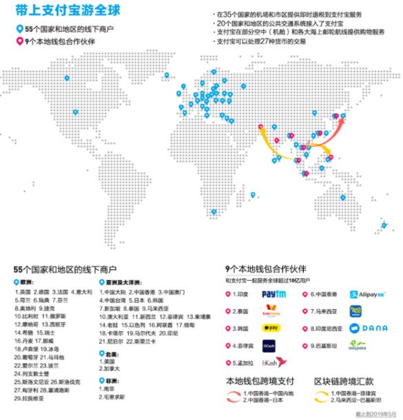 支付宝公布出境游成果：覆盖逾55个国家和地区_金融_电商报