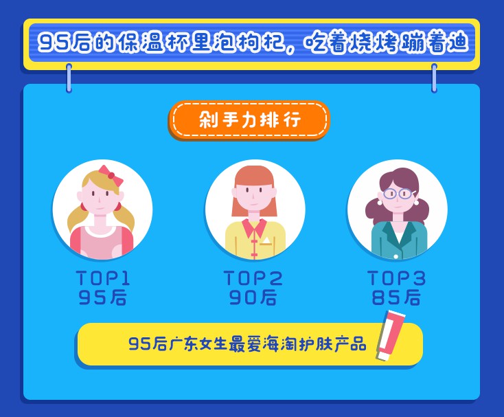 淘宝全球购发布数据 95后离不开海淘_跨境电商_电商报