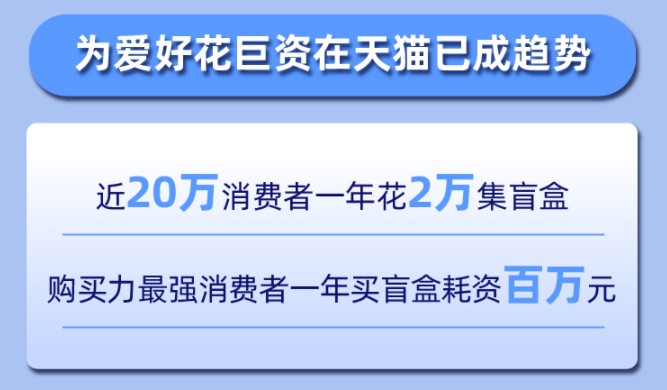 天猫发布《95后玩家剁手力榜单》：潮玩手办热度最高_零售_电商报