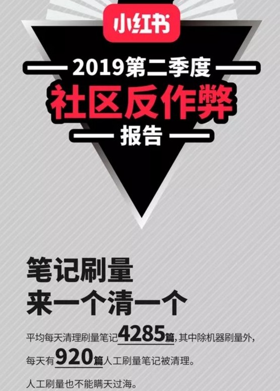 小红书回应App下架：已启动全面排查整改_零售_电商报