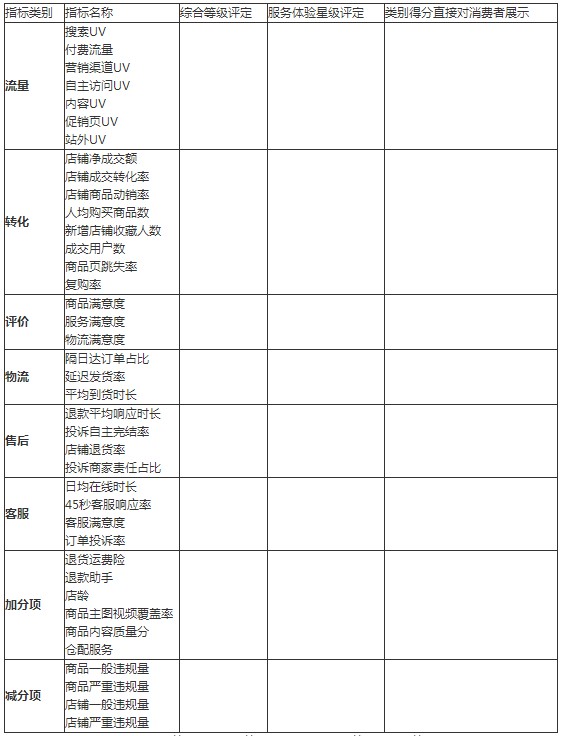 苏宁上线星盘系统 进行店铺等级划分和好店认证_零售_电商报