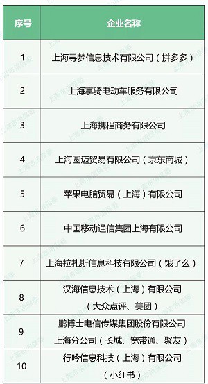 拼多多上半年完成超70亿订单_零售_电商报