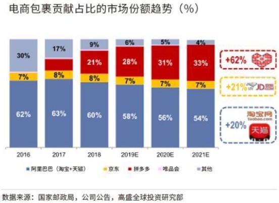 高盛维持“买入”评级 拼多多下沉之战底气足_零售_电商报