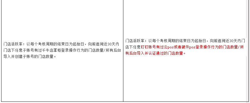 天猫调整“天猫全渠道服务”商家考核标准 12日生效_零售_电商报