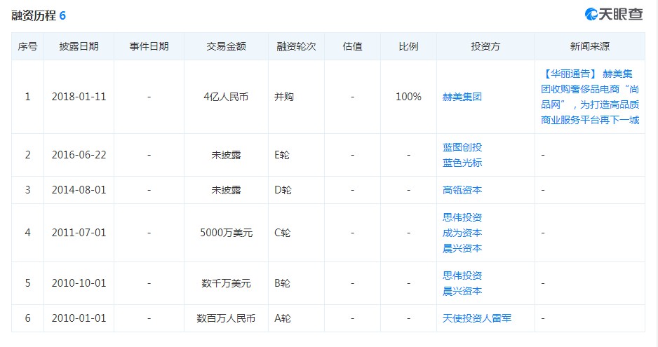 尚品网暂停服务 将启动破产程序_零售_电商报
