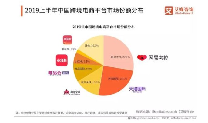 商务部：上半年我国网上零售额达4.82万亿_零售_电商报