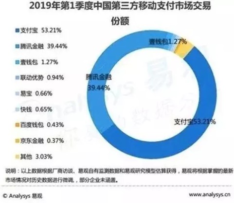 抢夺移动支付的下一站 支付宝“天晴修屋顶”_金融_电商报