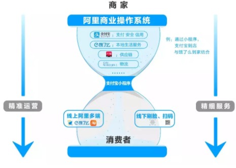 抢夺移动支付的下一站 支付宝“天晴修屋顶”_金融_电商报