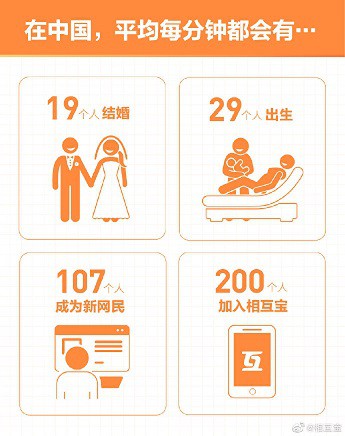 相互宝：成员数超8000万 已救助1092位重病成员_金融_电商报