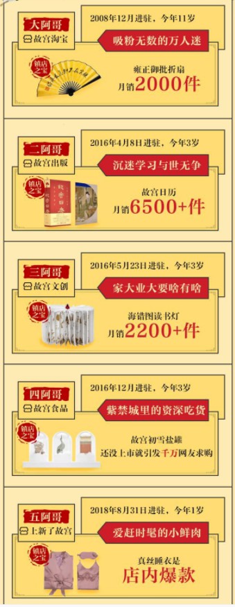 故宫再次进驻天猫 第6家店8月上线_零售_电商报