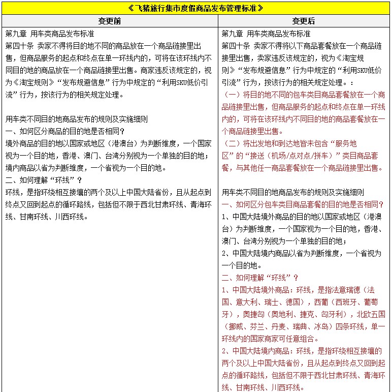 淘宝调整用车类目商品发布规范 8月22日生效_零售_电商报
