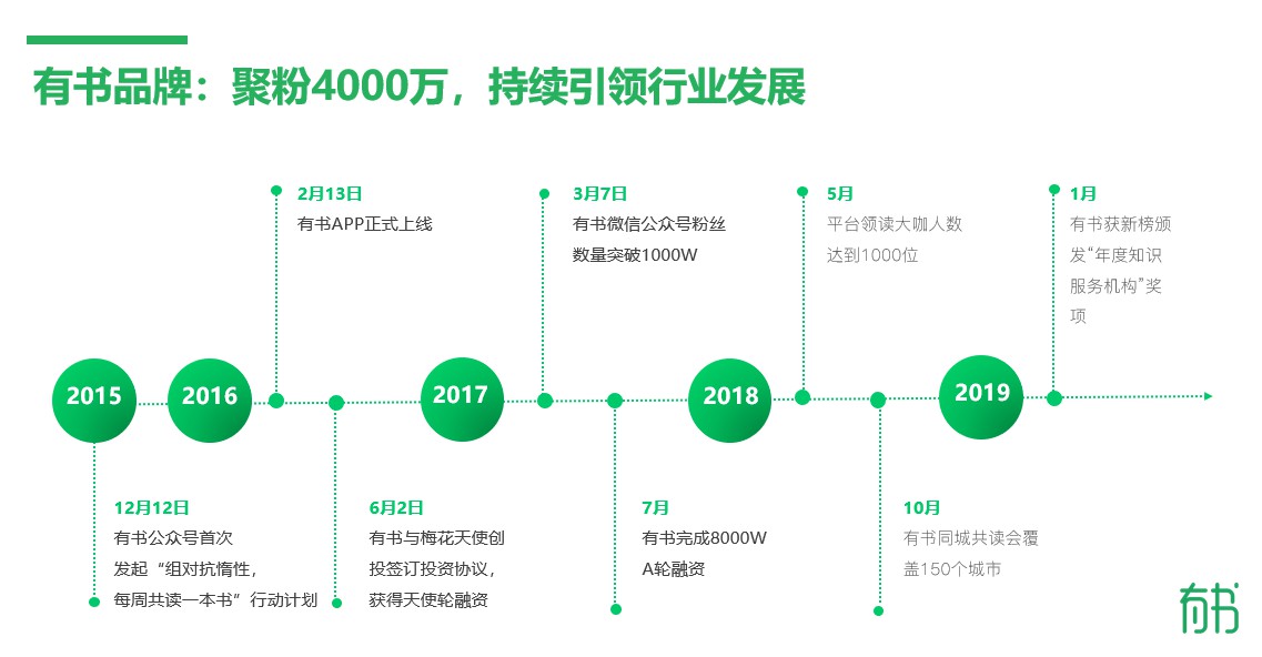 知识服务2.0时代已来,有书携手猎云网共探未来风向_行业观察_电商报