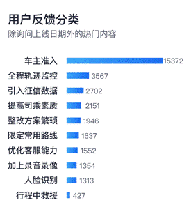 滴滴顺风车首期回应10类热门问题:回归顺路出行本质是整改核心