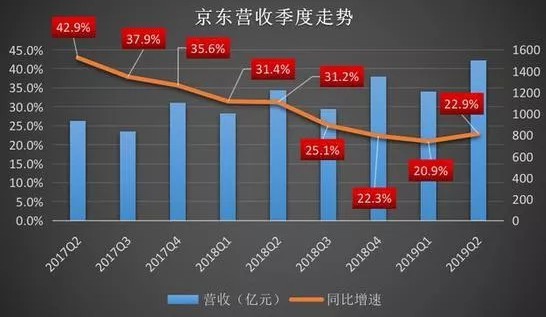 甩开百度,今天京东正式上位JAT!_行业观察_电商报