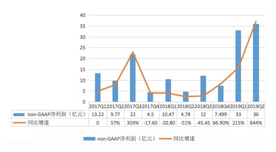 甩开百度,今天京东正式上位JAT!_行业观察_电商报