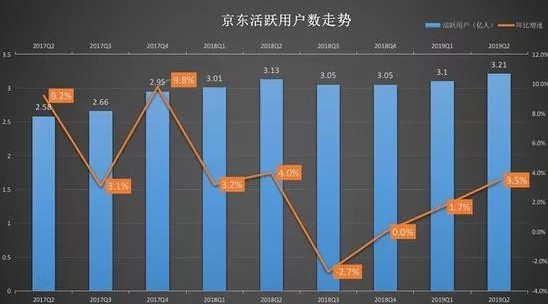 甩开百度,今天京东正式上位JAT!_行业观察_电商报